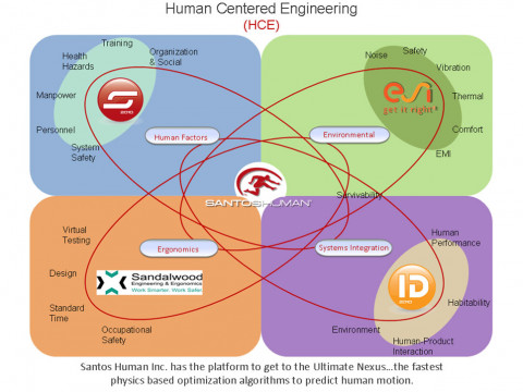 SantosHuman Inc. et ESI