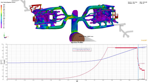 Integration of Colosio Machine database &amp;amp; ESI ProCAST solver to achieve Real Time Piston Control