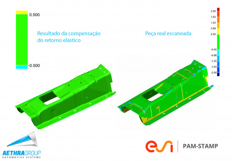 usando o PAM-STAMP, o cliente Aethra obteve uma excelente correlação entre a peça simulada (após a compensação do retorno elástico) e a peça produzida (dados de leitura digital).